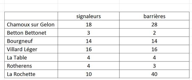 signale