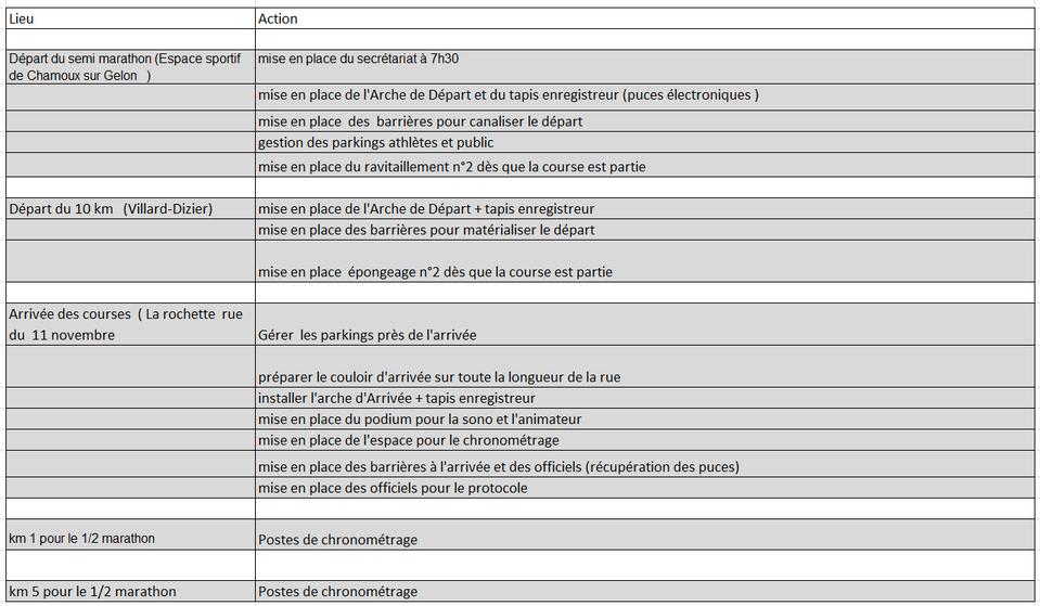 orgmateriel