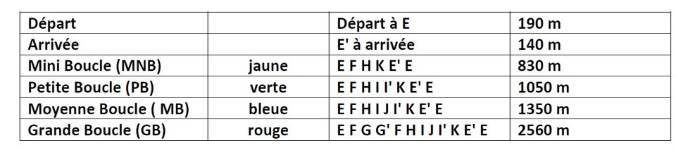 distance_boucles