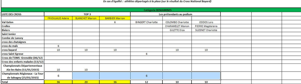 clas-chal-benjf