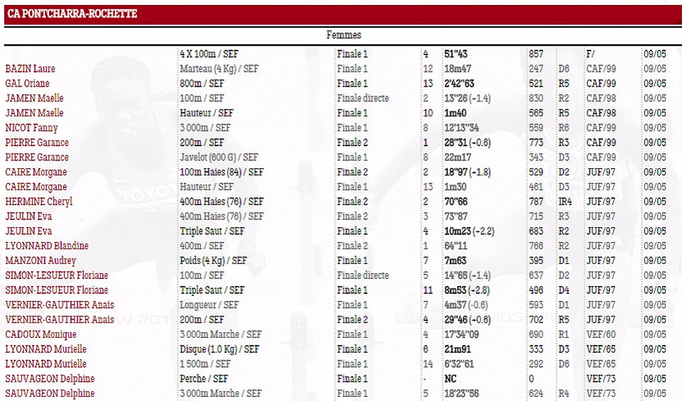 resultat_f_1ertourinterclub2015