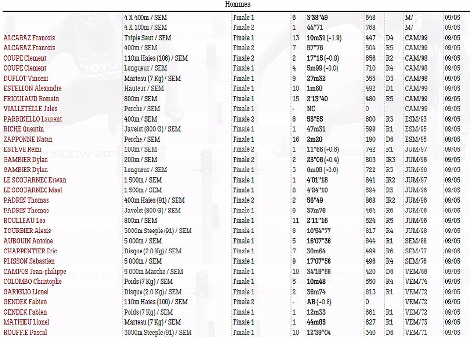 resultat_h_1ertourinterclub2015