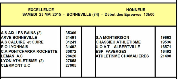 equipes_2emetour2015